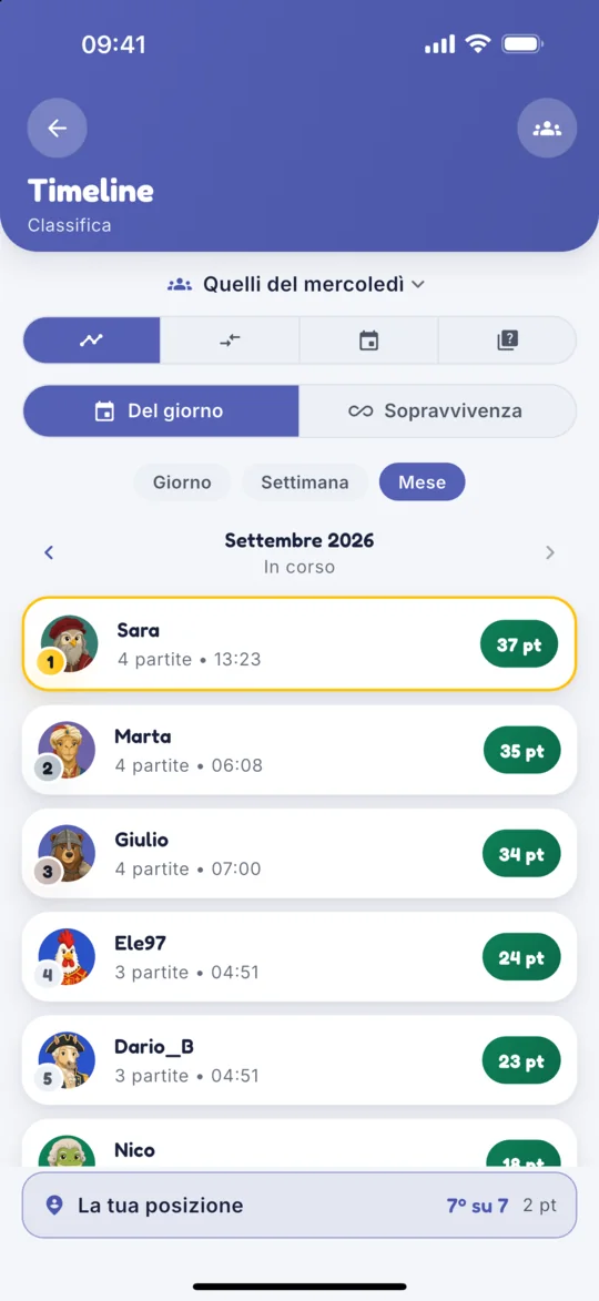 La classifica del gruppo di amici